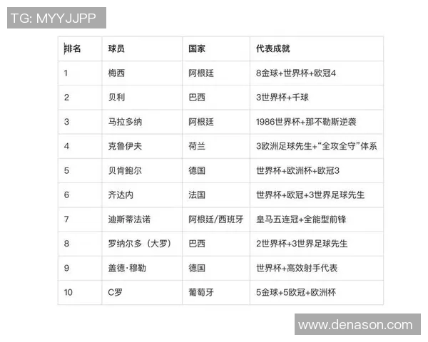历史足球球星排名解析 谁才是足坛真正的传奇巨星